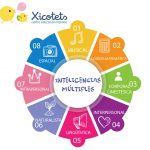 inteligencias multiples xicotets